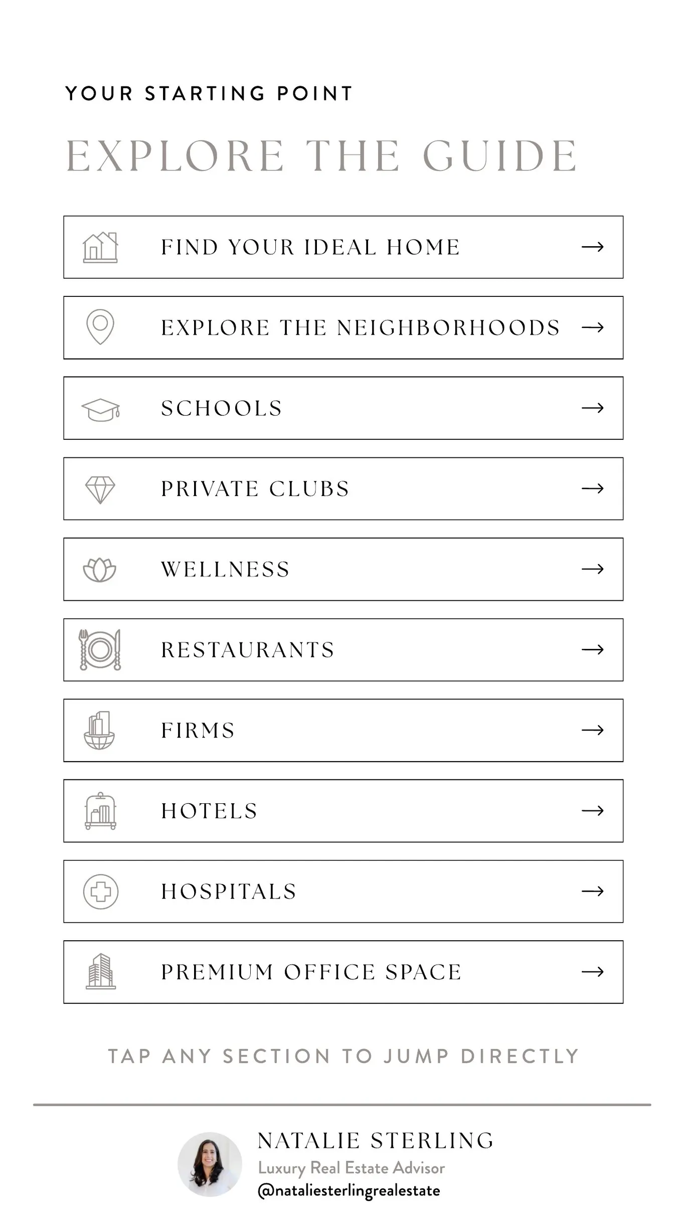 The guide’s contents page: find your ideal home, neighborhoods, schools, private clubs and more
